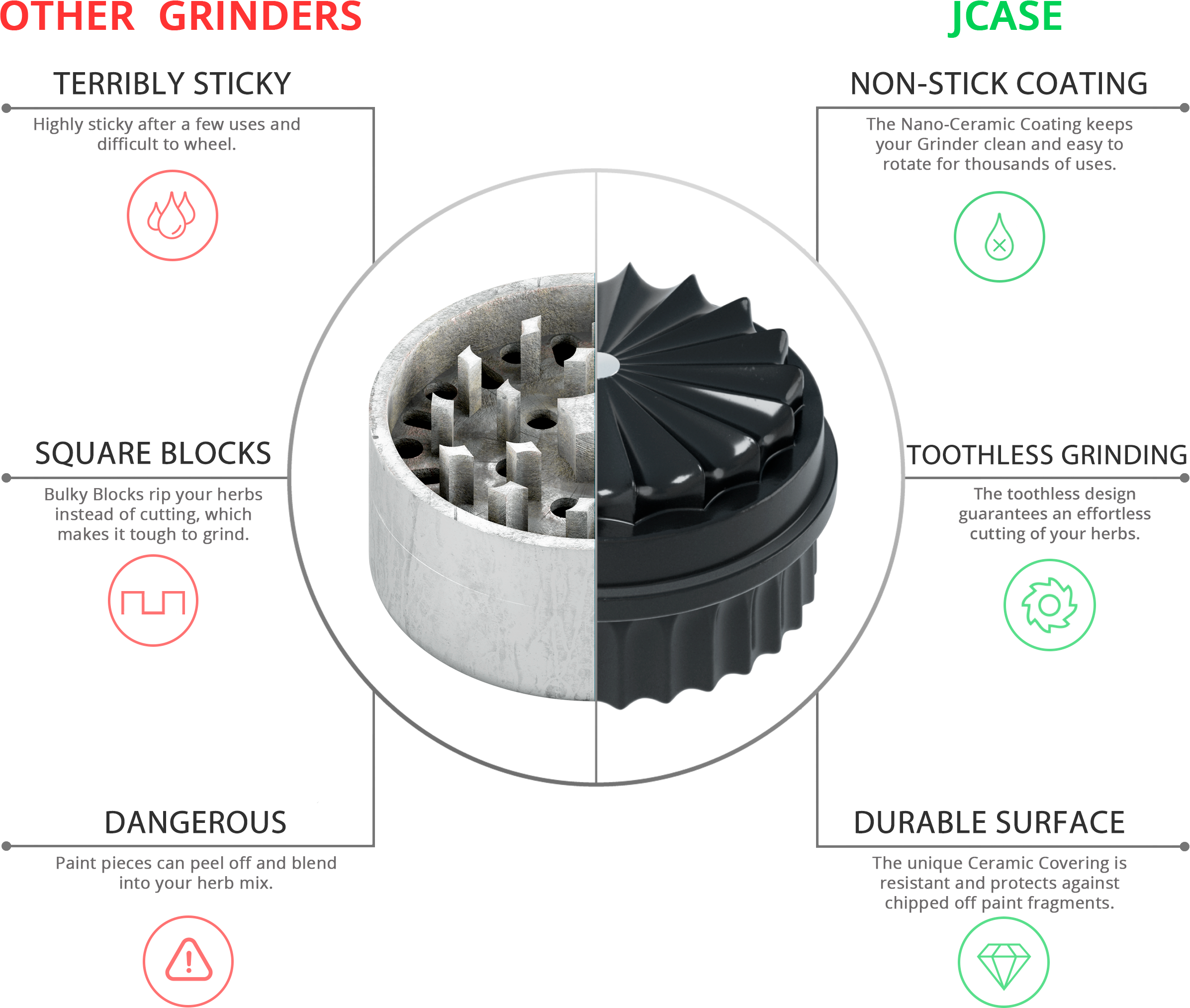 Keramik Grinder 5-teilig