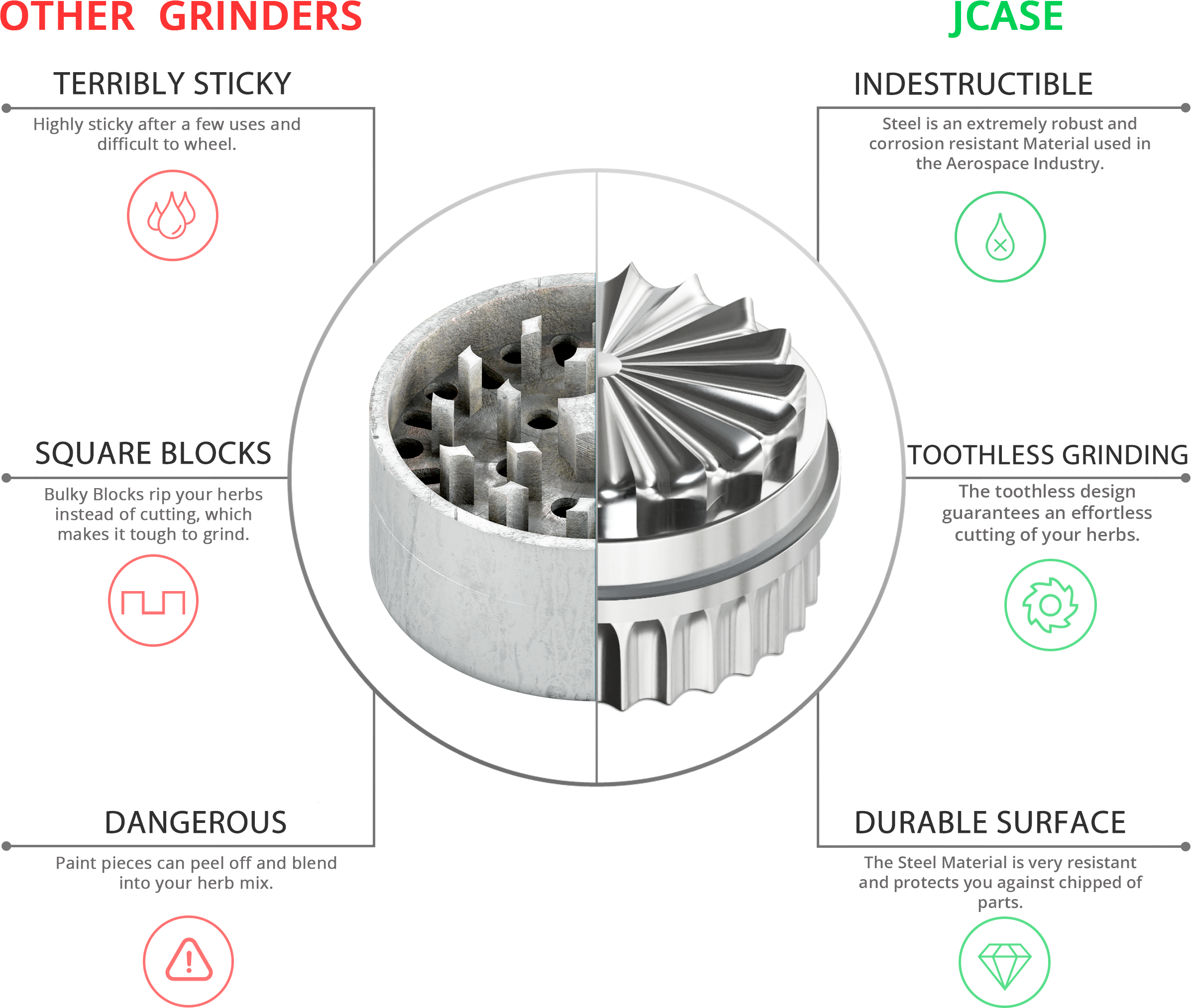 Edelstahl Grinder 5-teilig