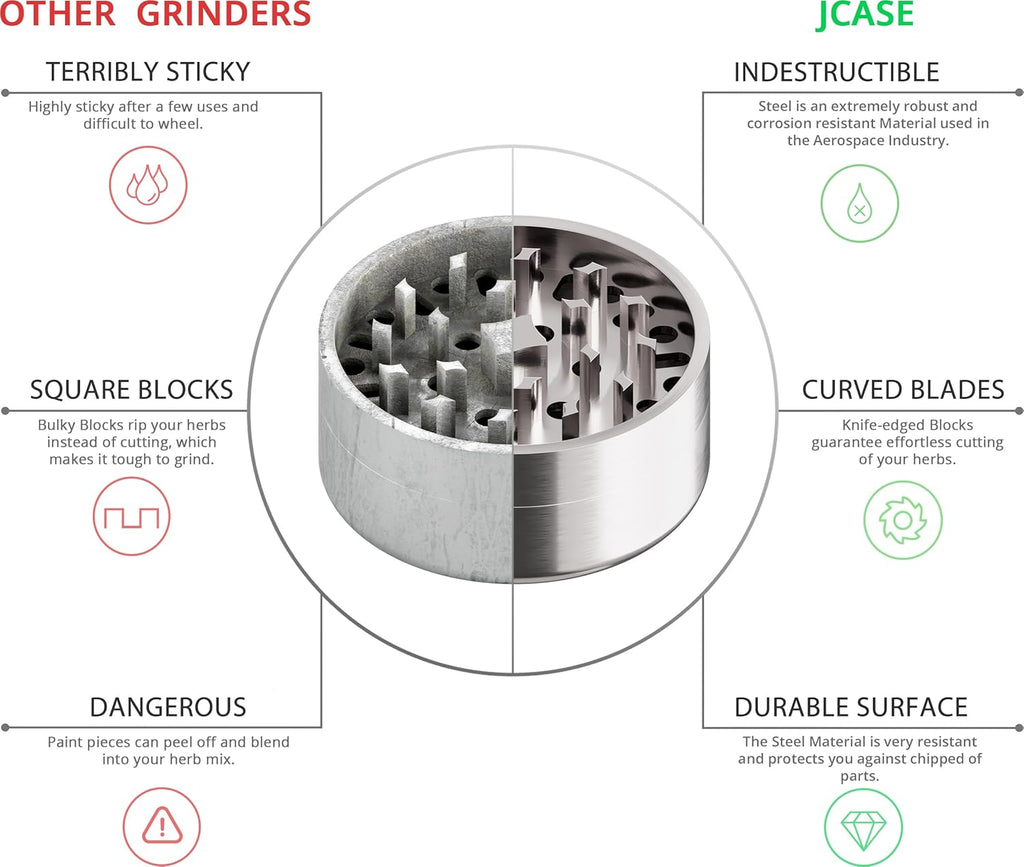 Edelstahl Grinder 3-teilig