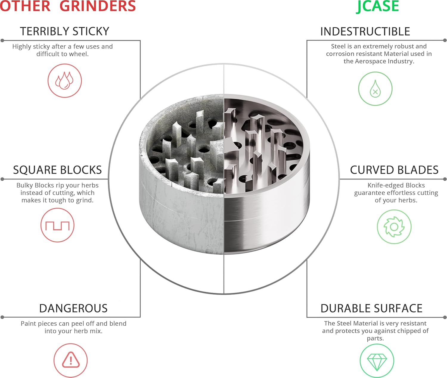 Edelstahl Grinder 3-teilig