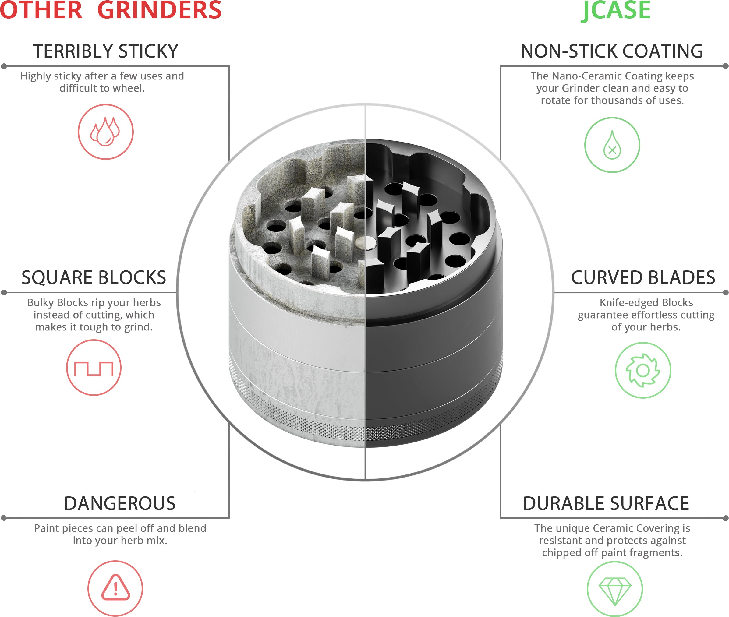 Keramik Grinder 4-teilig